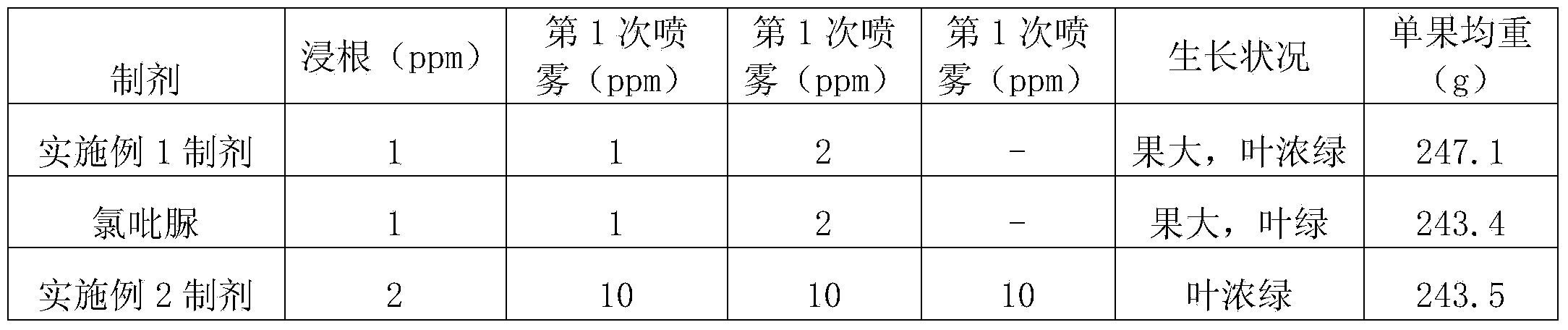 Composition containing chitosan oligosaccharide and plant growth regulator and application thereof