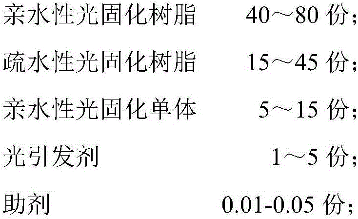 Ultraviolet light curing antifog coating composition