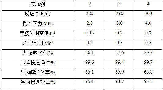 Method for improving conversion rate of aniline in synthesis of diphenylamine