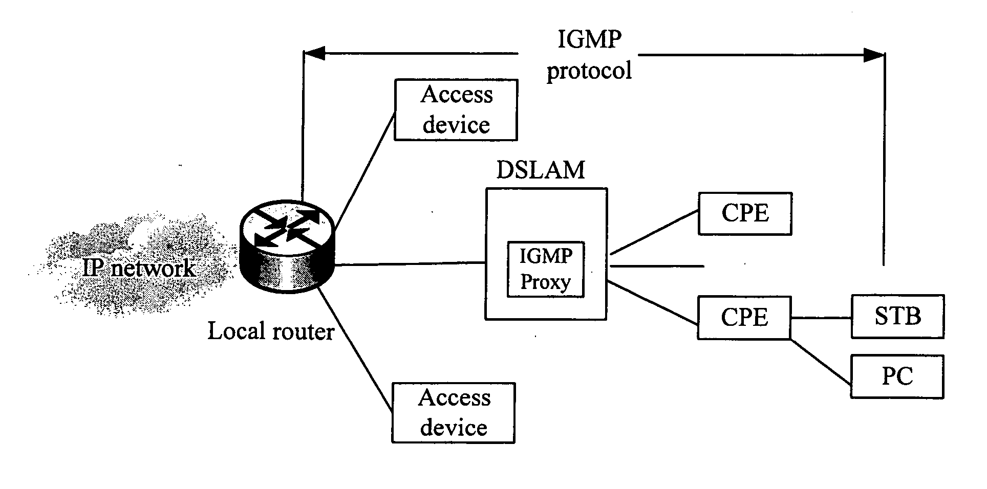 Method and apparatus for multicast management of user interface in a network access device