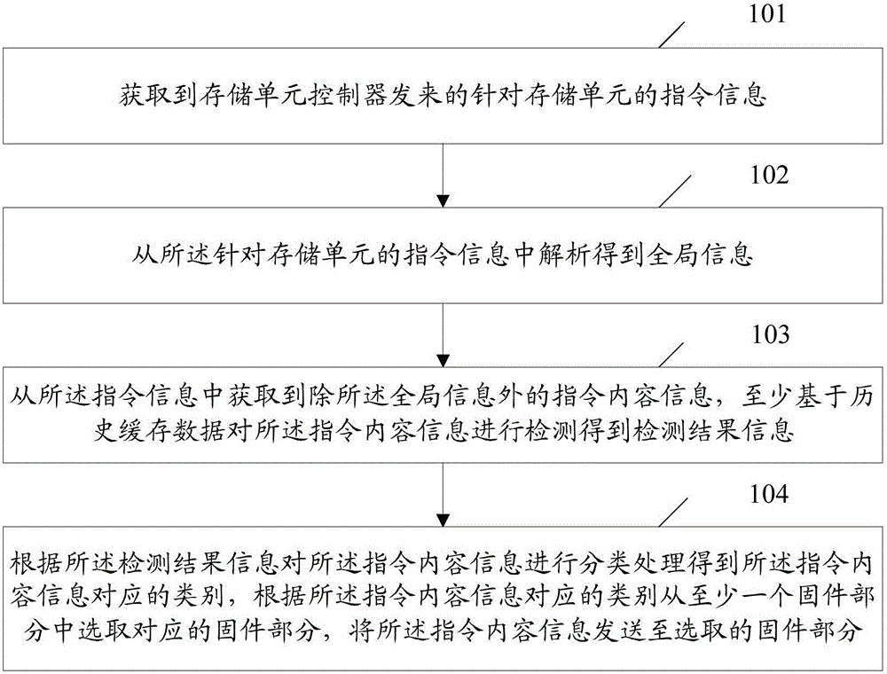 Information processing method and electronic device