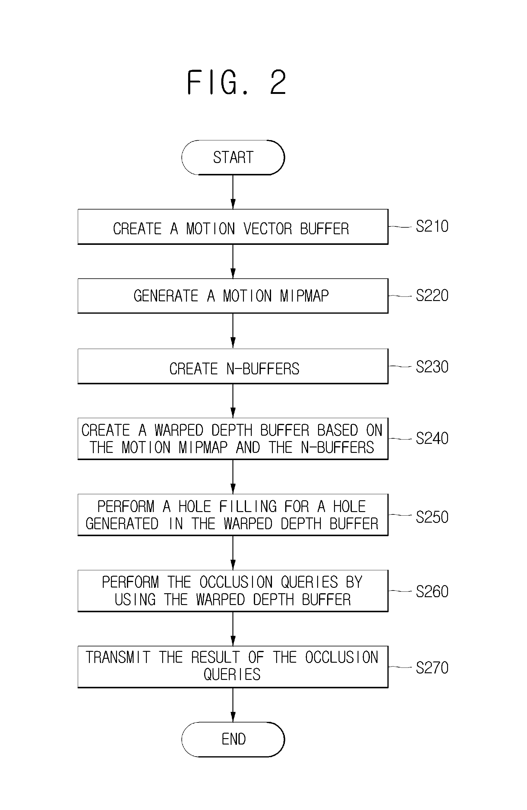 Method, apparatus, and computer-readable recording medium for depth warping based occlusion culling