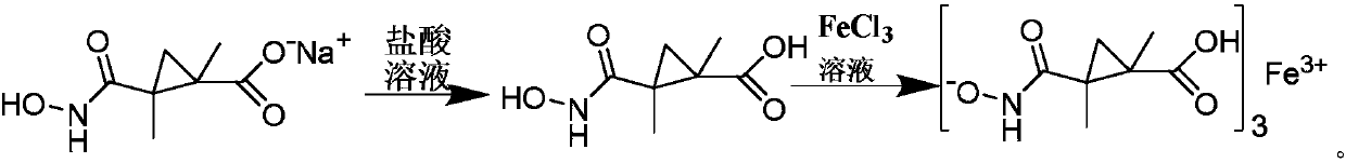 Detection method of procymidone in vegetables