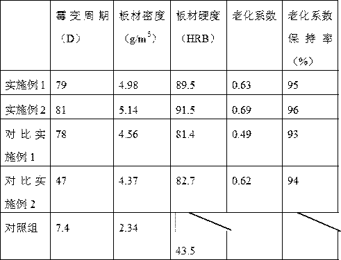 Preparation method of bamboo-based polycaprolactone composite sheet material modified by nano-silica and nano-titanium dioxide