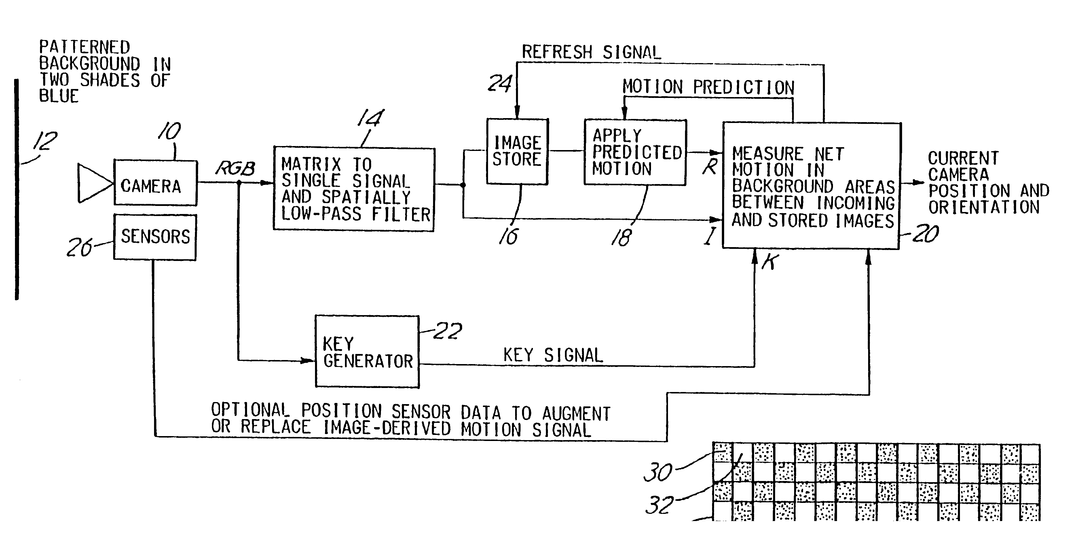 Derivation of studio camera position and motion from the camera image