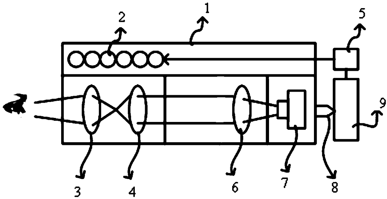 An image capture device based on a single sensor and spectral control