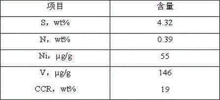 Method for preparing high-activity residual oil hydrodemetalation catalyst