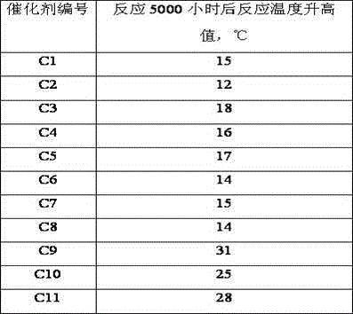 Method for preparing high-activity residual oil hydrodemetalation catalyst