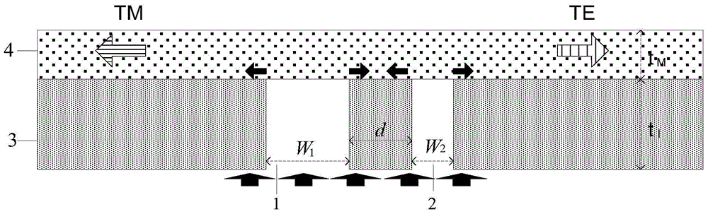 An ultra-small broadband polarizing beam splitter based on double-slit interference