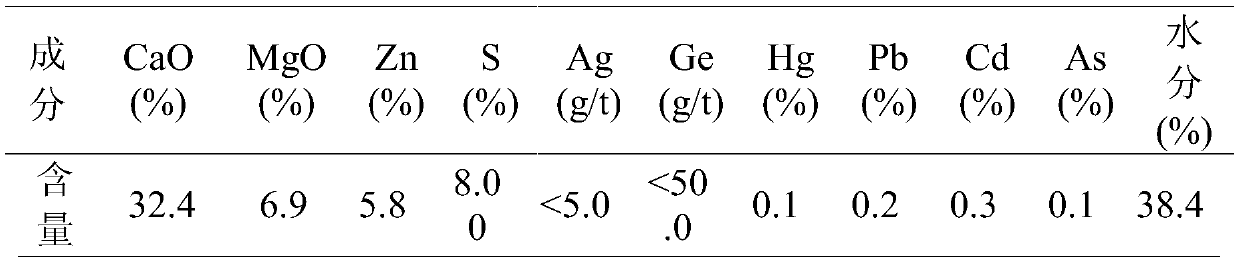 A method for treating zinc smelting sludge by microwave method