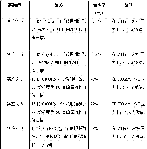 A kind of waterproof coal powder and preparation method thereof