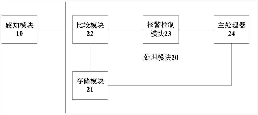 Circuit self-checking method, circuit and chip