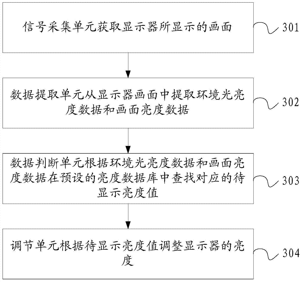 Brightness adjusting device and method