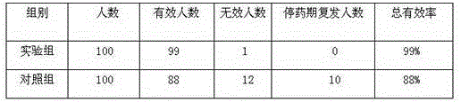 Traditional Chinese medicine suppository for treating cervicitis