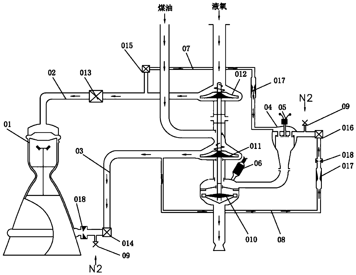 Test run method of open circulation liquid oxygen kerosene engine system