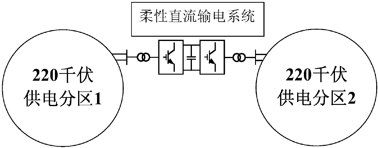 Partition interconnection operation scheduling method of urban power grid based on flexible direct-current power transmission technique