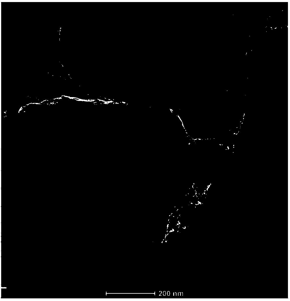 Preparation method of nitrogen content-adjustable nitrogen-doped ordered mesoporous carbon