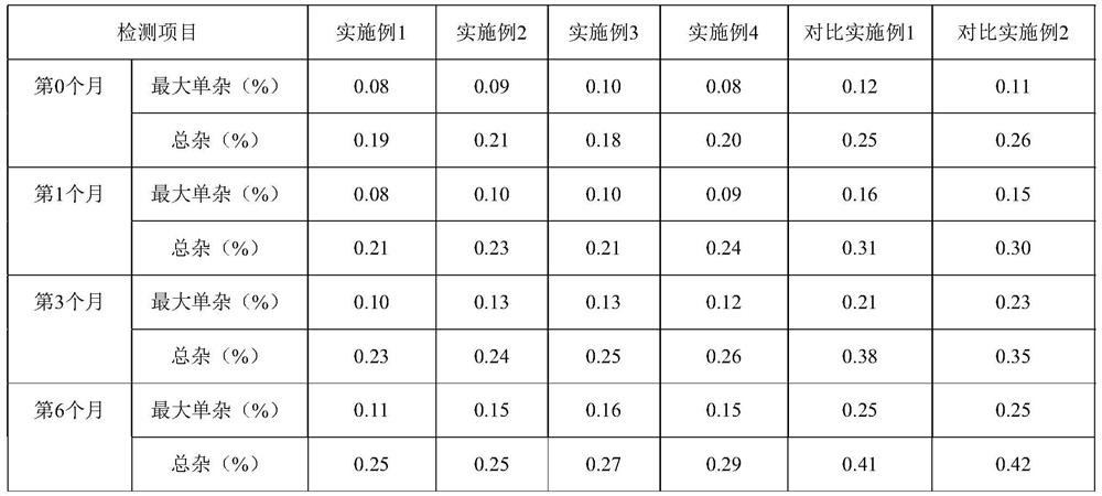 A kind of EGCG combination drug and its medical use