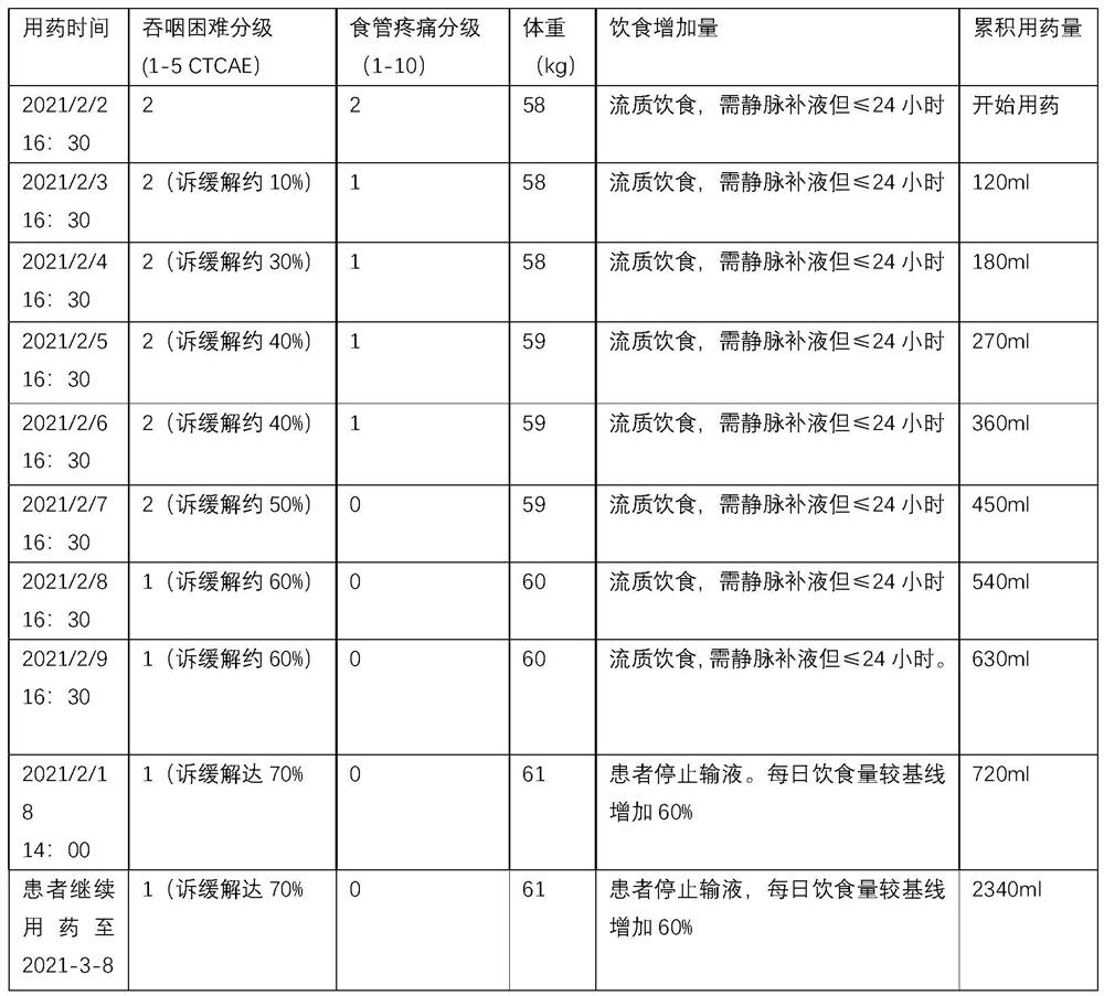 A kind of EGCG combination drug and its medical use