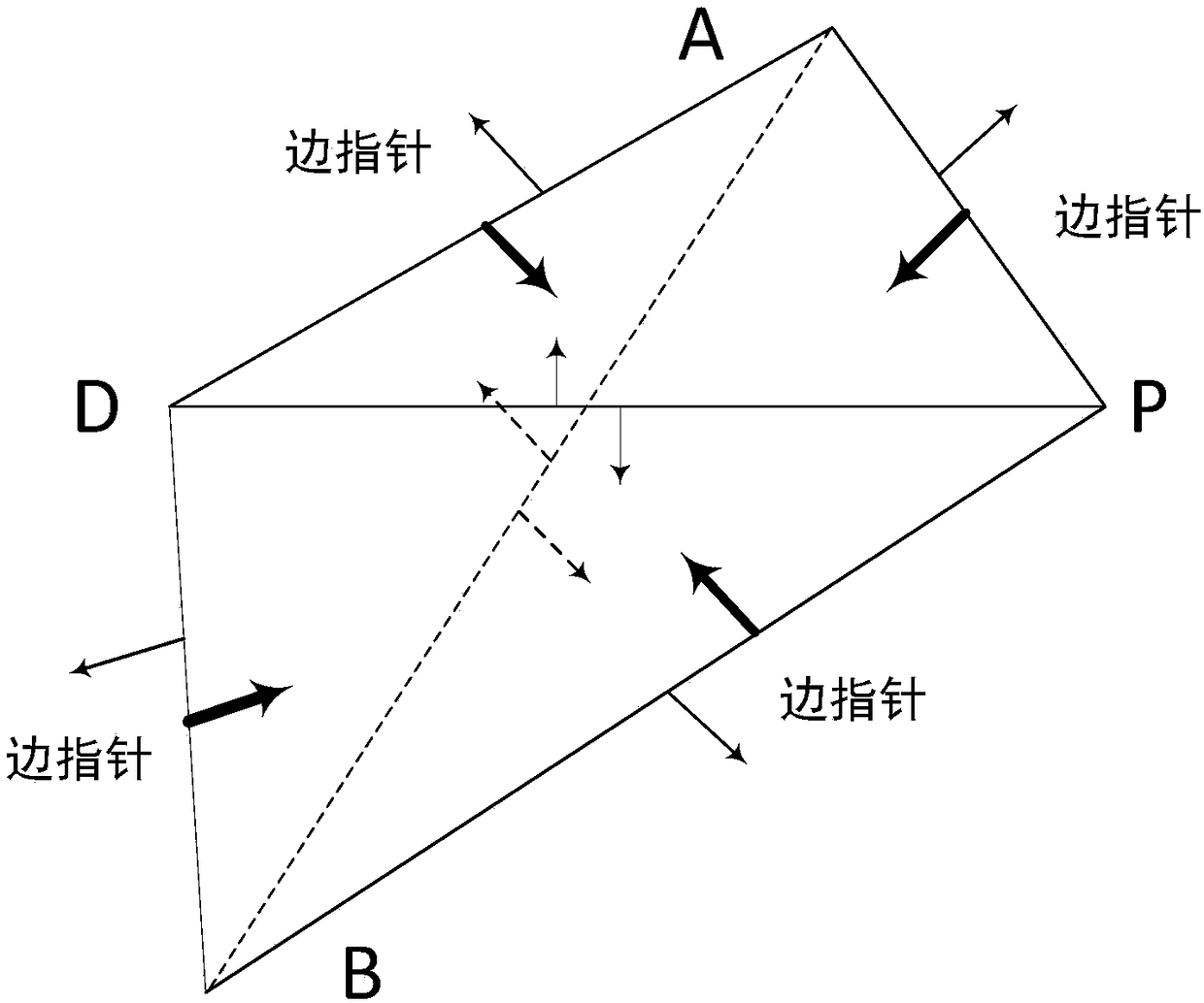 Triangulation method and system for three-dimensional reconstruction