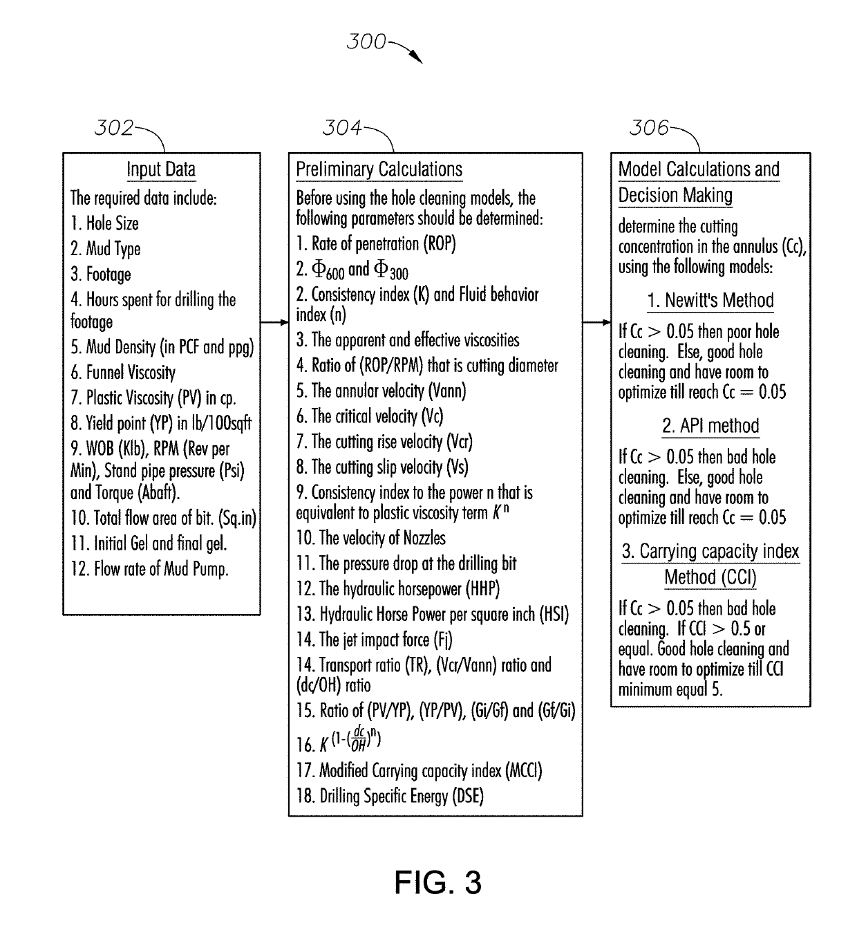 Systems and Methods for Optimizing Rate of Penetration in Drilling Operations