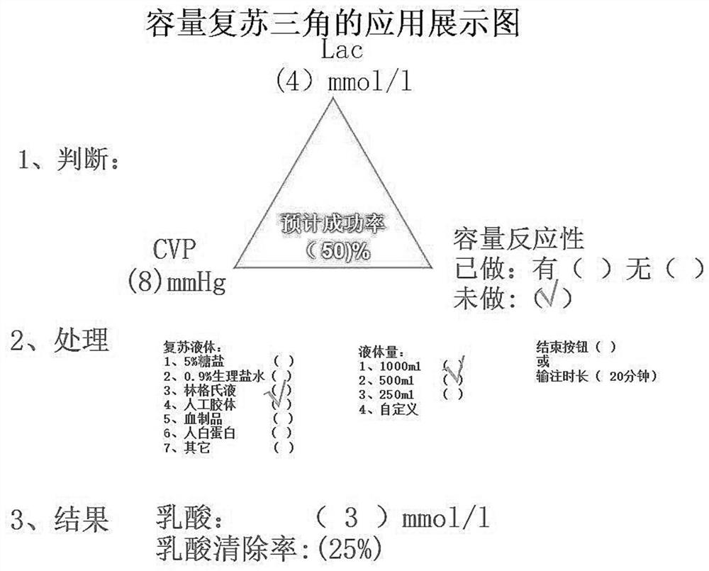 Volume resuscitation triangle and resuscitation success rate prediction method and system thereof