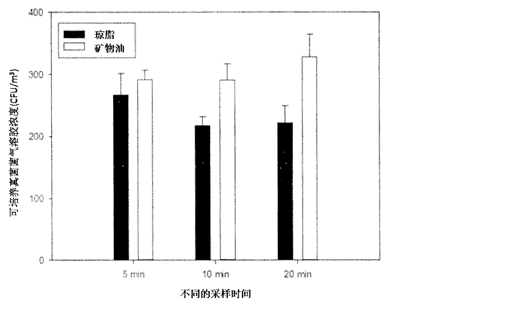 Mineral oil film-based bio-aerosol sampling method