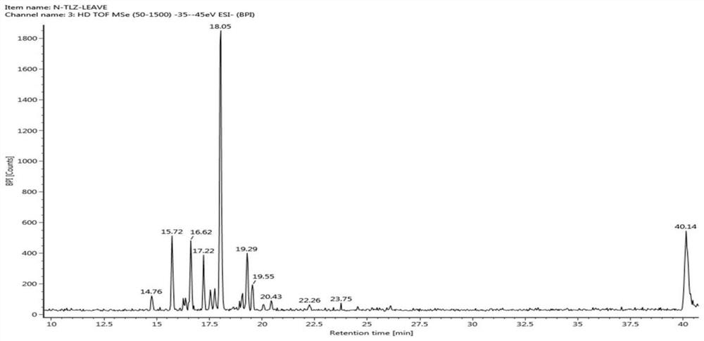 Lepidium meyenii glucosinolate extract and preparation method thereof