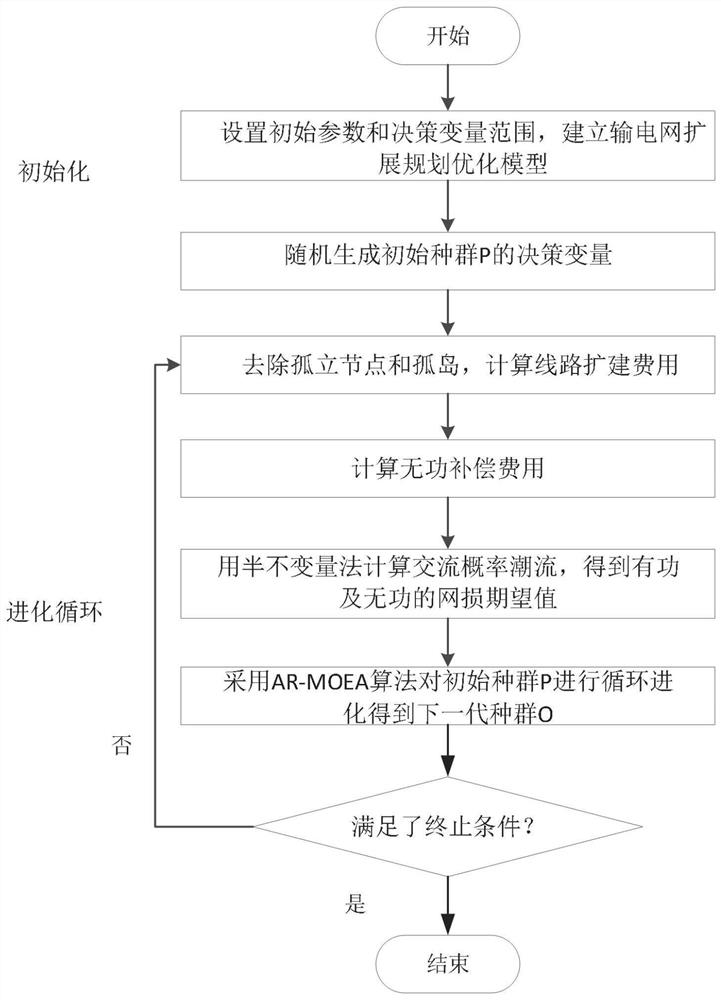 Power transmission network expansion planning optimization method based on alternating current model