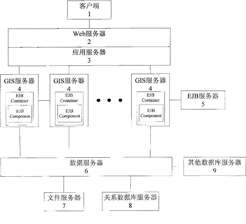 Web geographic information system (GIS) based on java 2 platform enterprises edition (J2EE) and enterprises java bean (EJB)