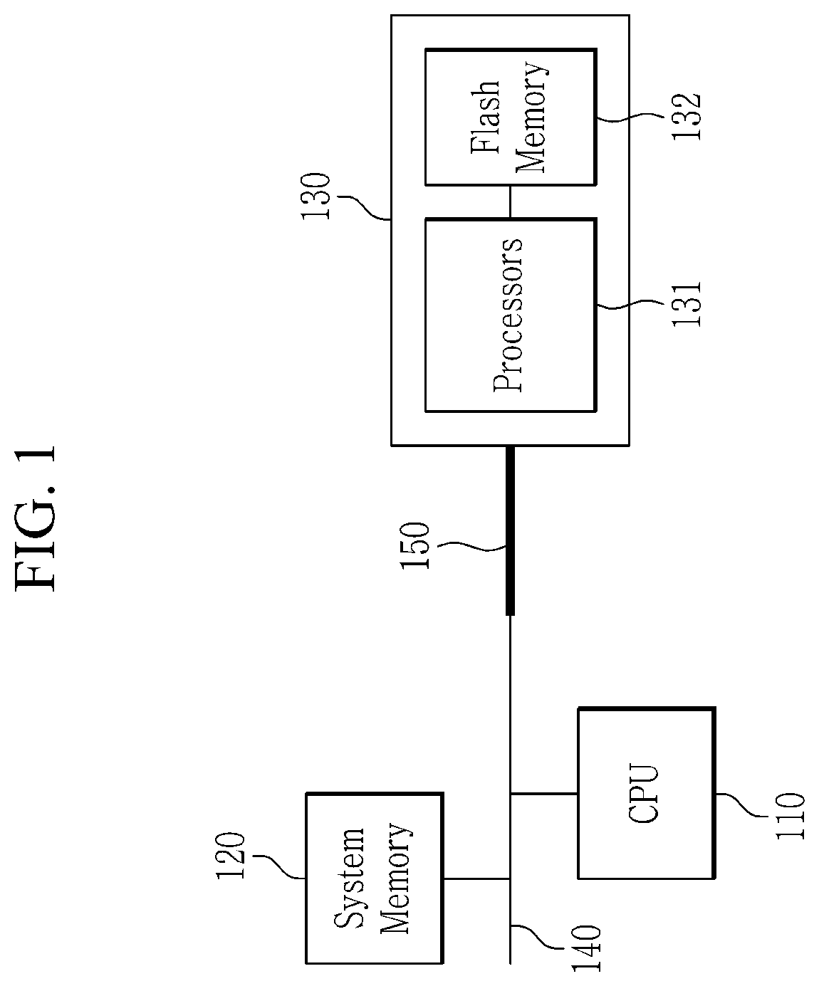 Flash-Based Coprocessor