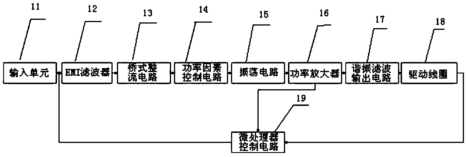 Wireless power supply system based on office table top nonradiative resonant coupling