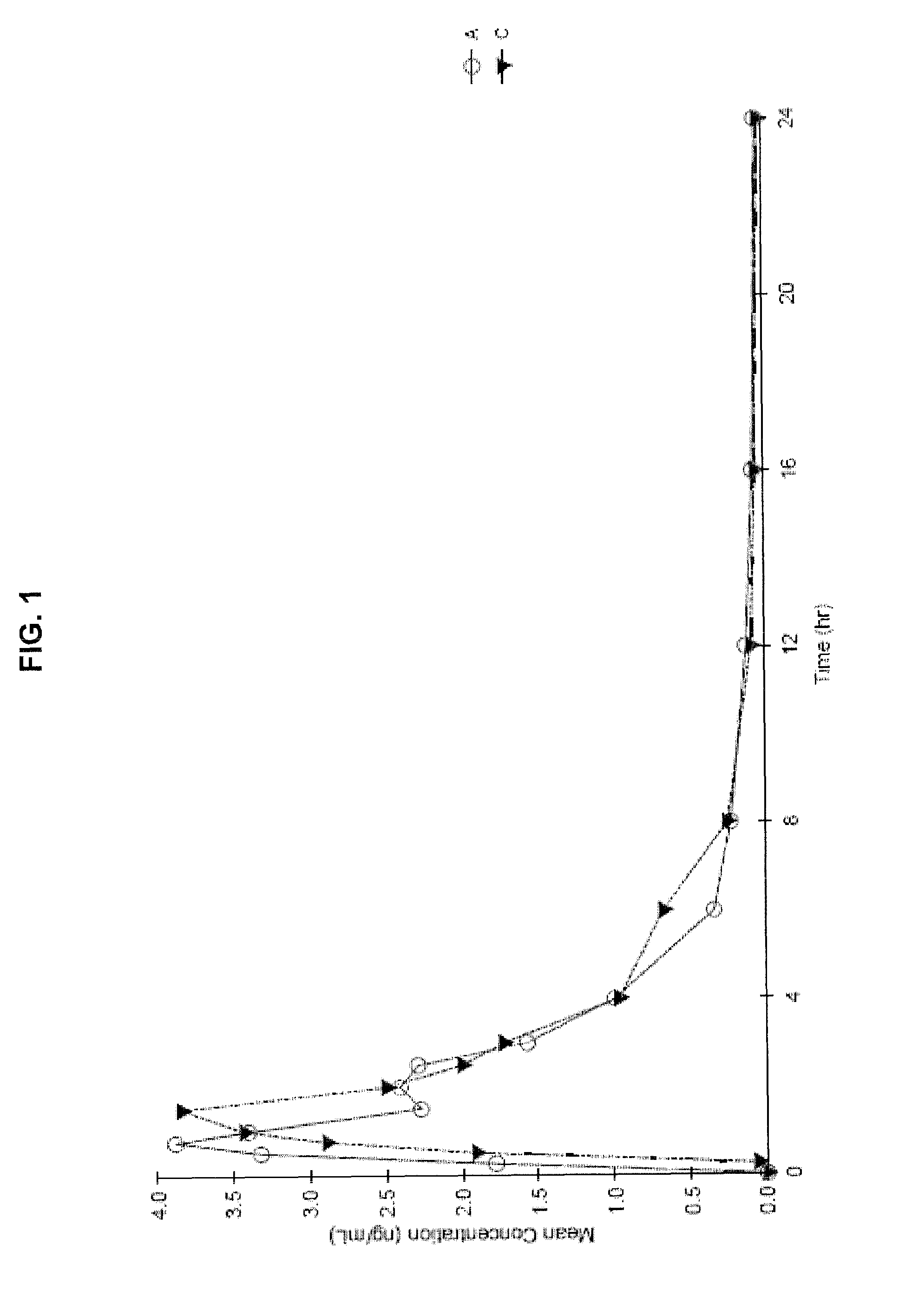 Liquid cannabinoid formulations