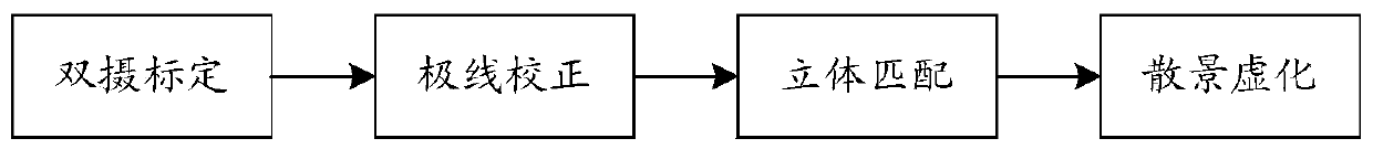 Depth image correction method, terminal equipment and computer storage medium