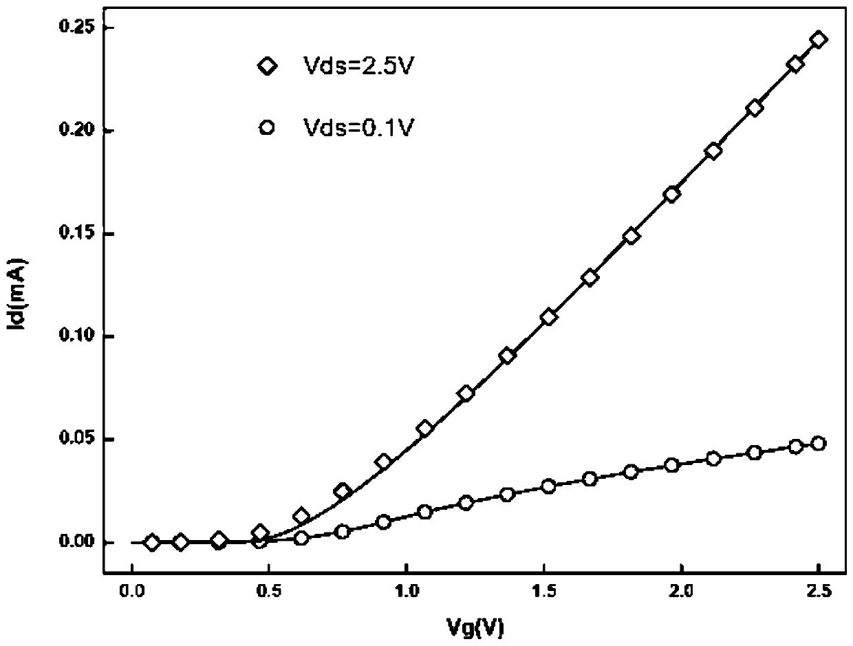 A Single Event Fault Injection Simulation Method Based on Double-Double Exponential Current Source