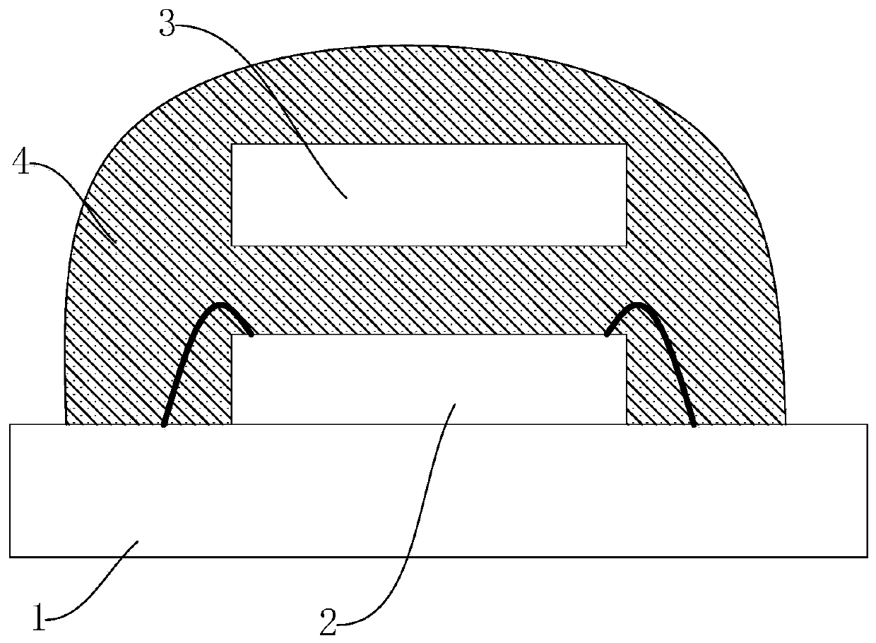 Encapsulating material, organic barrier cured product and quantum dot device