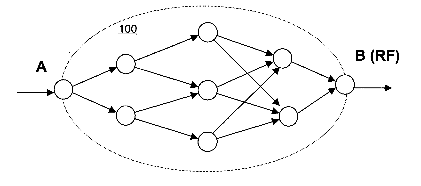 Data transmission in a packet-oriented communication network