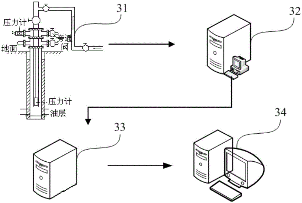 Wellhead pressure monitoring method and control system