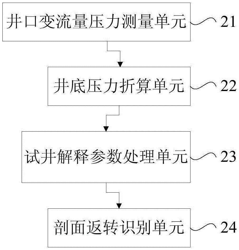 Wellhead pressure monitoring method and control system