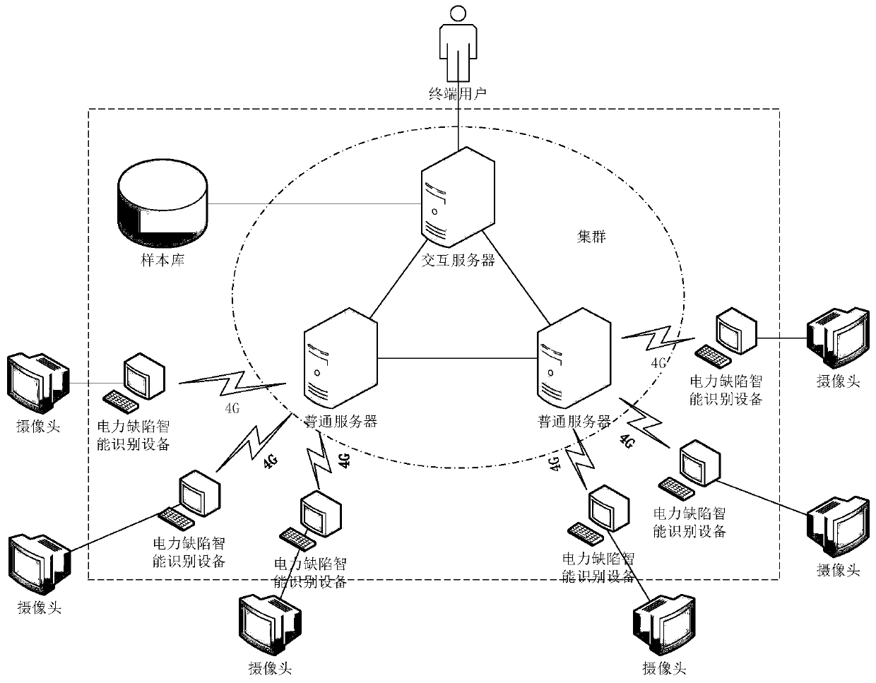 Wire strand-splitting identification method and system based on neural network