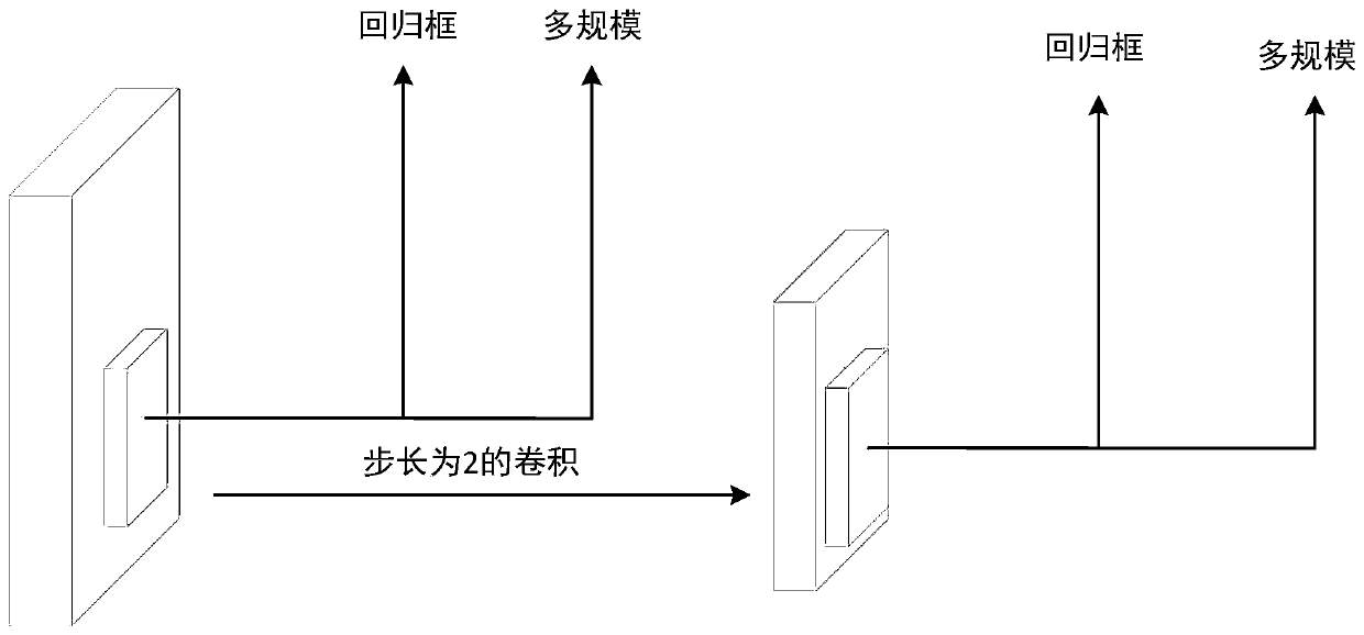 Wire strand-splitting identification method and system based on neural network