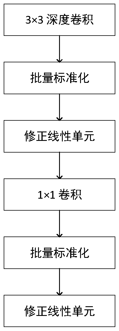 Wire strand-splitting identification method and system based on neural network