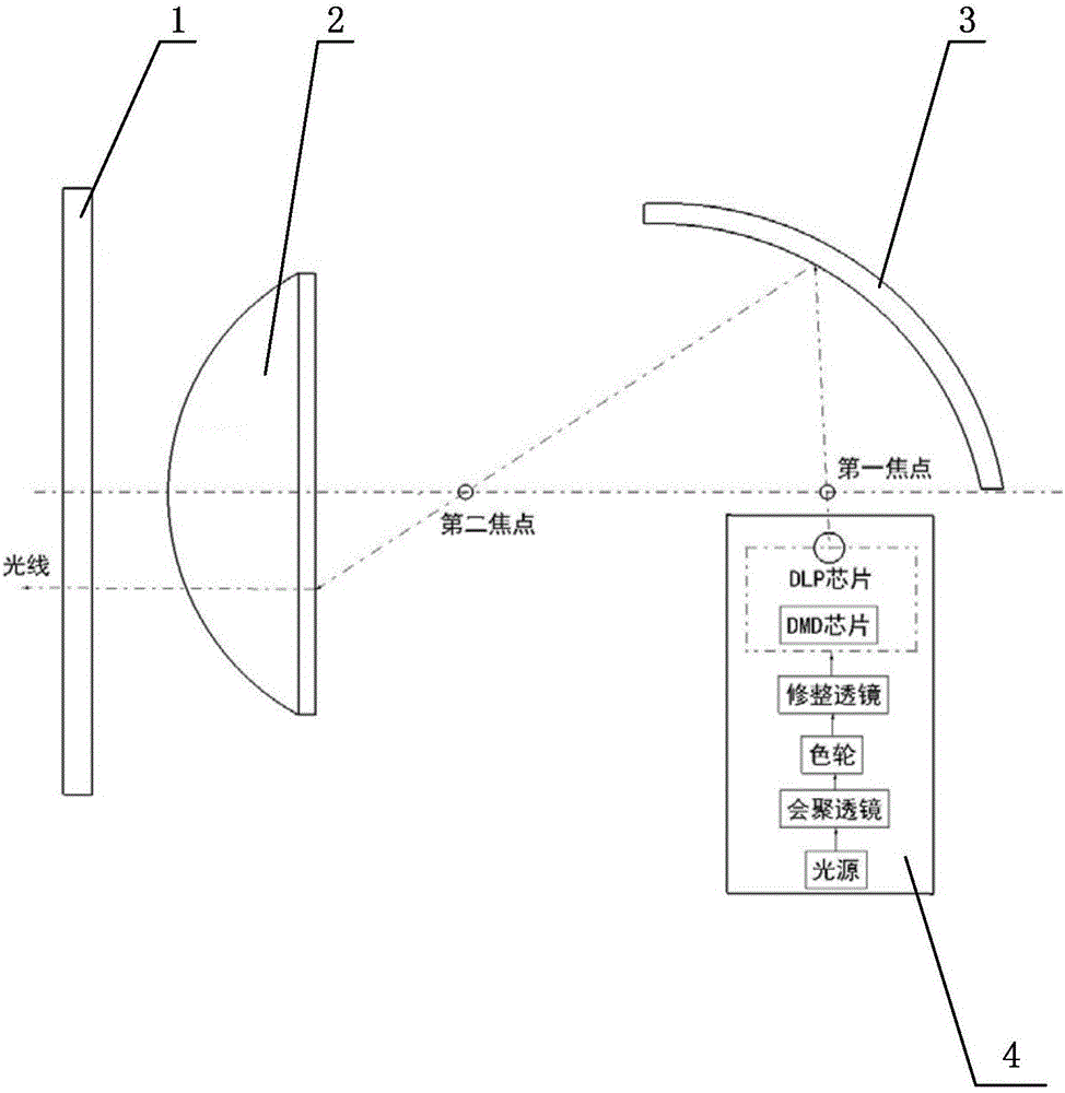 Reflecting type automobile tail lamp adopting digital light processing (DLP) projector as light source