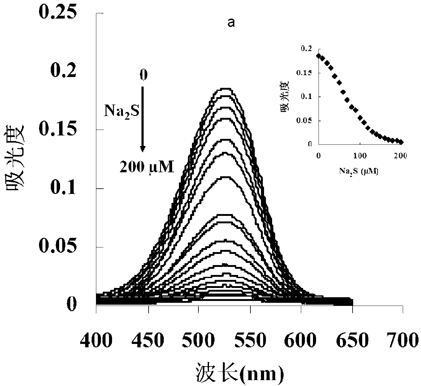 Application of fast and high-selective hydrogen sulphide colorimetric probe