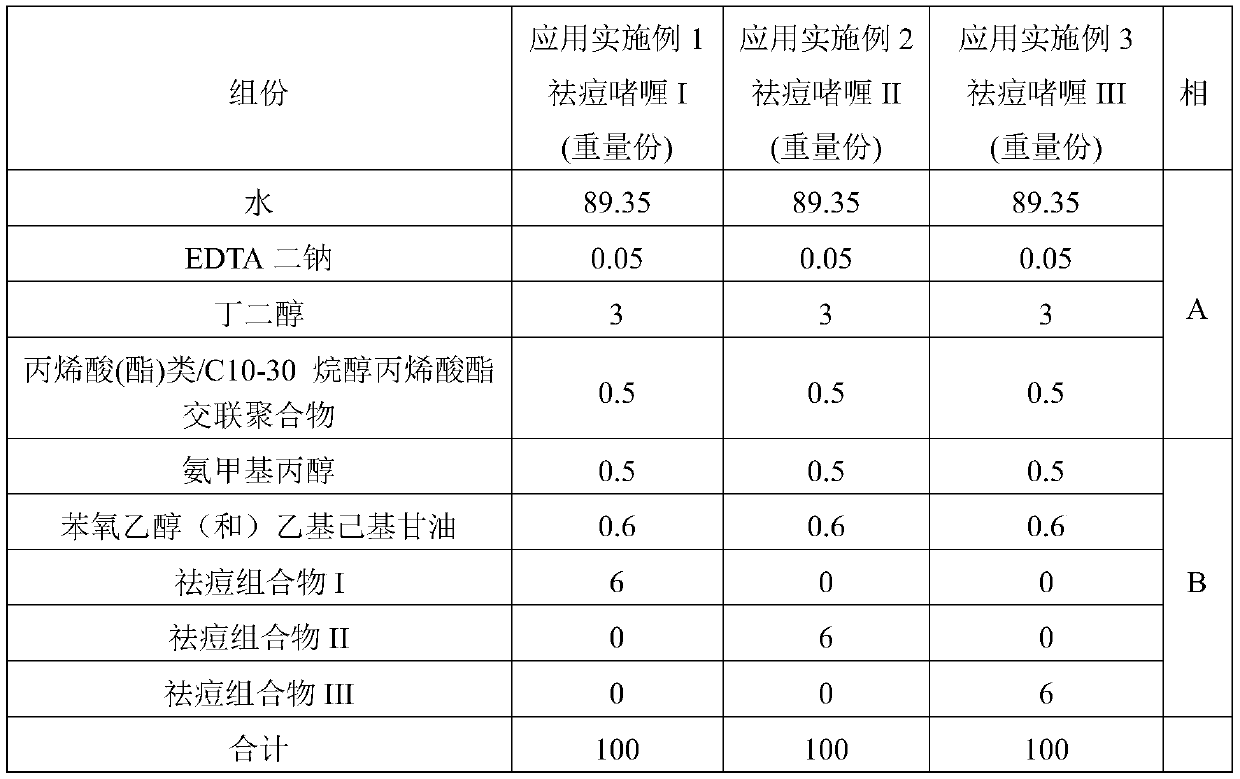 A kind of anti-acne composition and its preparation method and application