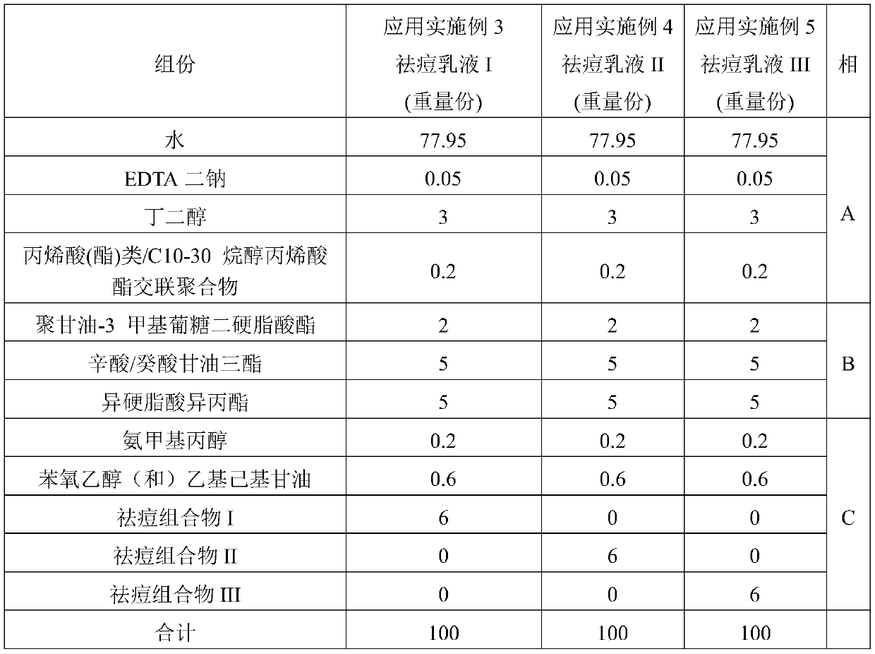 A kind of anti-acne composition and its preparation method and application