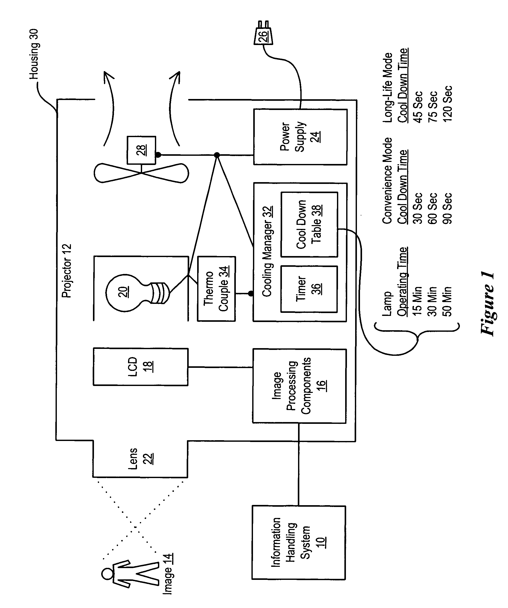 System and method for intelligent information handling system projector cool down