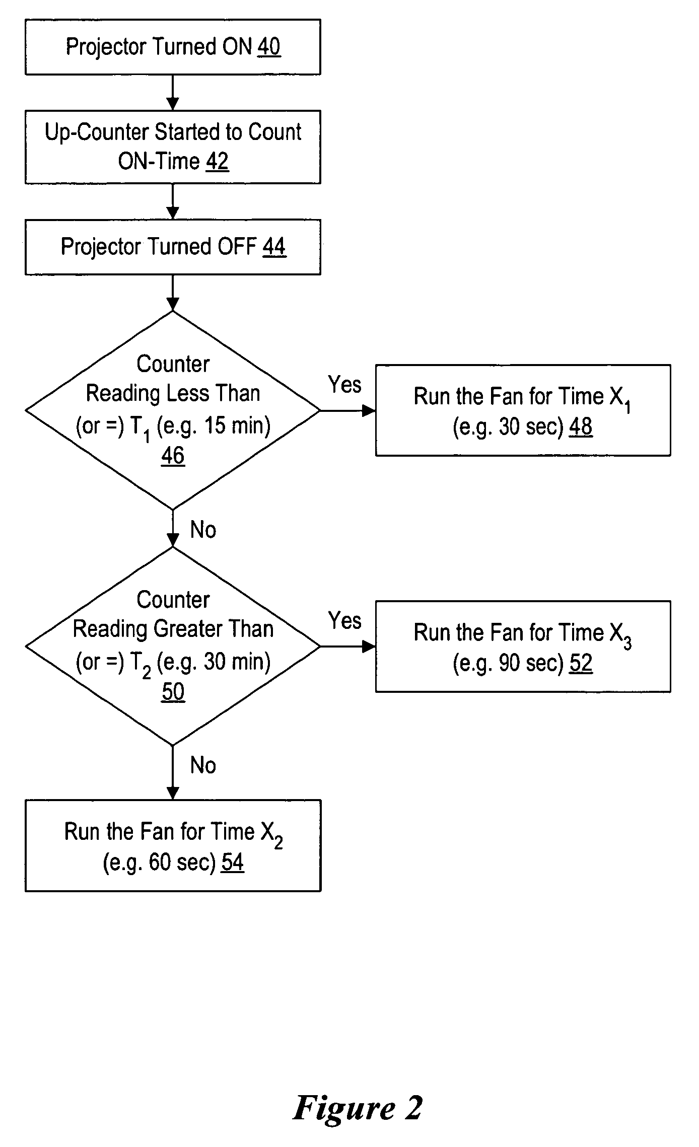 System and method for intelligent information handling system projector cool down