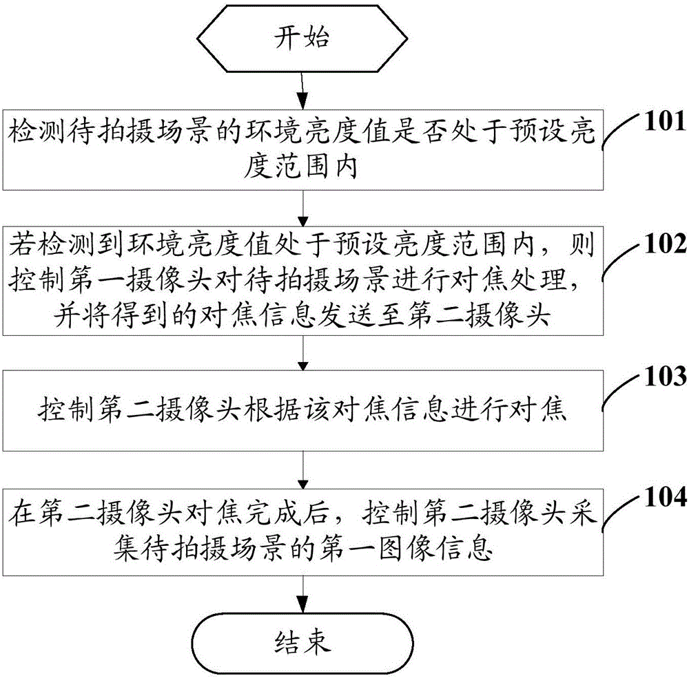 Photographing method and mobile terminal