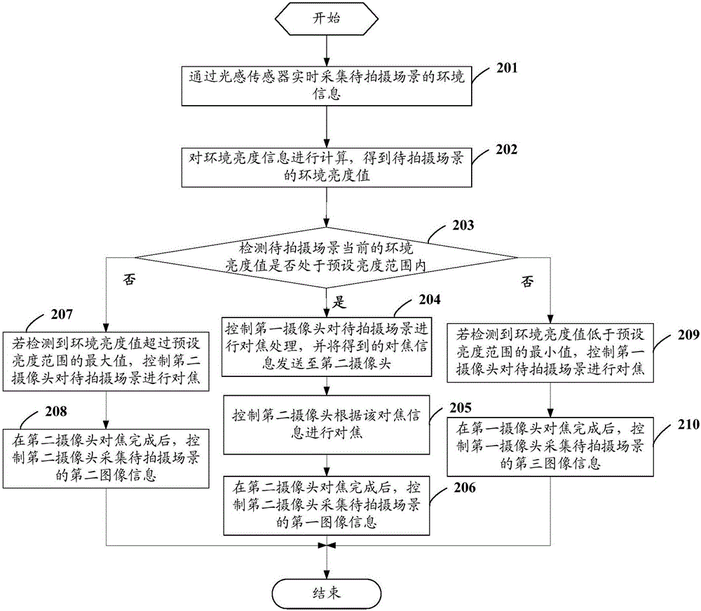 Photographing method and mobile terminal